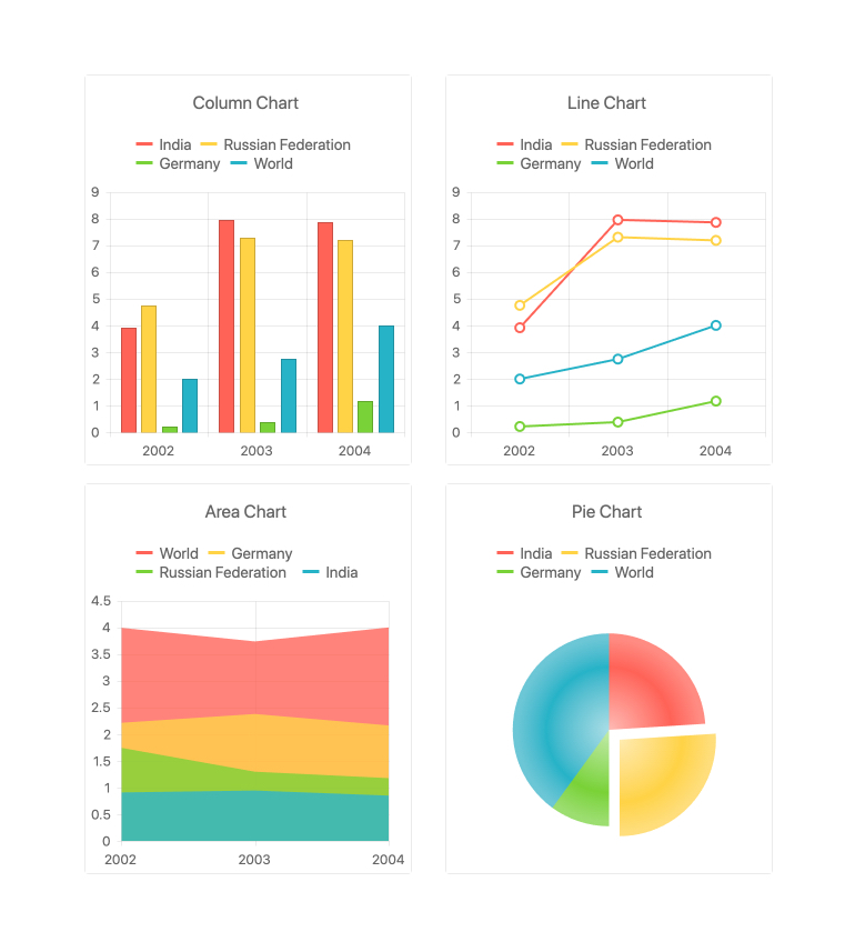 Kendo UI for Angular Charts - Multiple Types