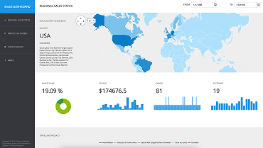 Sales Dashboard App